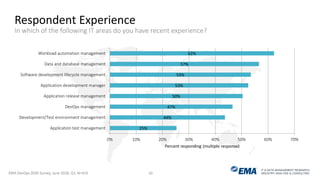 IT & DATA MANAGEMENT RESEARCH,
INDUSTRY ANALYSIS & CONSULTING
25%
44%
47%
50%
53%
53%
57%
62%
0% 10% 20% 30% 40% 50% 60% 70%
Application test management
Development/Test environment management
DevOps management
Application release management
Application development manager
Software development lifecycle management
Data and database management
Workload automation management
Percent responding (multiple response)
Respondent Experience
In which of the following IT areas do you have recent experience?
EMA DevOps 2020 Survey, June 2018, Q1, N=419 10
 