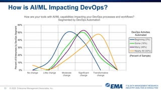 AI & ML: Driving the Next Generation of Innovation in DevOps and ...