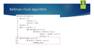 Dijkstra Algo, BFS, Bellman–Ford Algo, DFS | PPT