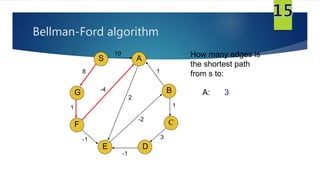 Dijkstra Algo, BFS, Bellman–Ford Algo, DFS | PPT