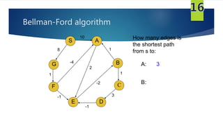 Dijkstra Algo, BFS, Bellman–Ford Algo, DFS | PPT