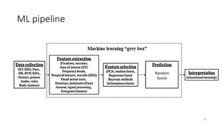 2022_11_11 «AI and ML methods for Multimodal Learning Analytics»