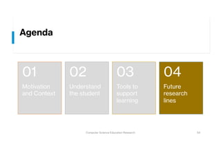 Agenda
Motivation
and Context
01
Understand
the student
02
Tools to
support
learning
03
Future
research
lines
04
34
Comput...