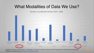 What Modalities of Data We Use?
0
5
10
15
20
25
30
35
40
Presenter’s pose,
gaze direction, visual
attention
Audio, dialogu...