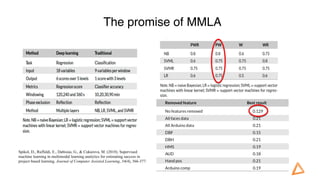 2022_11_11 «The promise and challenges of Multimodal Learning Analytics ...