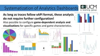 Systematization of Analytics Dashboards
As long as traces follow xAPI format, these analysis
do not require further configuration!
Also possible to configure game-dependent analysis and
visualizations for specific games and game characteristics.
 