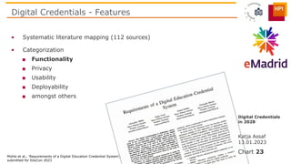 Digital Credentials - Features
Katja Assaf
13.01.2023
Digital Credentials
in 2028
Chart 23
• Systematic literature mapping...