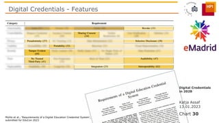 Digital Credentials - Features
Katja Assaf
13.01.2023
Digital Credentials
in 2028
Chart 30
Mühle et al., ‘Requirements of ...