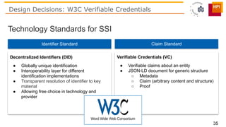 Technology Standards for SSI
35
Identifier Standard Claim Standard
Decentralized Identifiers (DID)
● Globally unique ident...