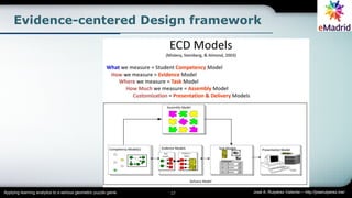 Evidence-centered Design framework
Applying learning analytics to a serious geometric puzzle game 17 José A. Ruipérez Vali...