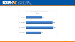 Estadísticas de Alumnos de Maestrías en Administración de Empresas (EMAE) - PROMOCIÓN XVI - XX