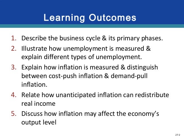 what the different between anticipated and unanticipated inflation The distinction between anticipated and unanticipated price changes are not as clear cut as in our empirical framework price expectations are determined by prices so that it is hard to measure the sole effect of unanticipated price change by distinguishing it from anticipated one. what the different between anticipated and unanticipated inflation The distinction between anticipated and unanticipated price changes are not as clear cut as in our empirical framework price expectations are determined by prices so that it is hard to measure the sole effect of unanticipated price change by distinguishing it from anticipated one.