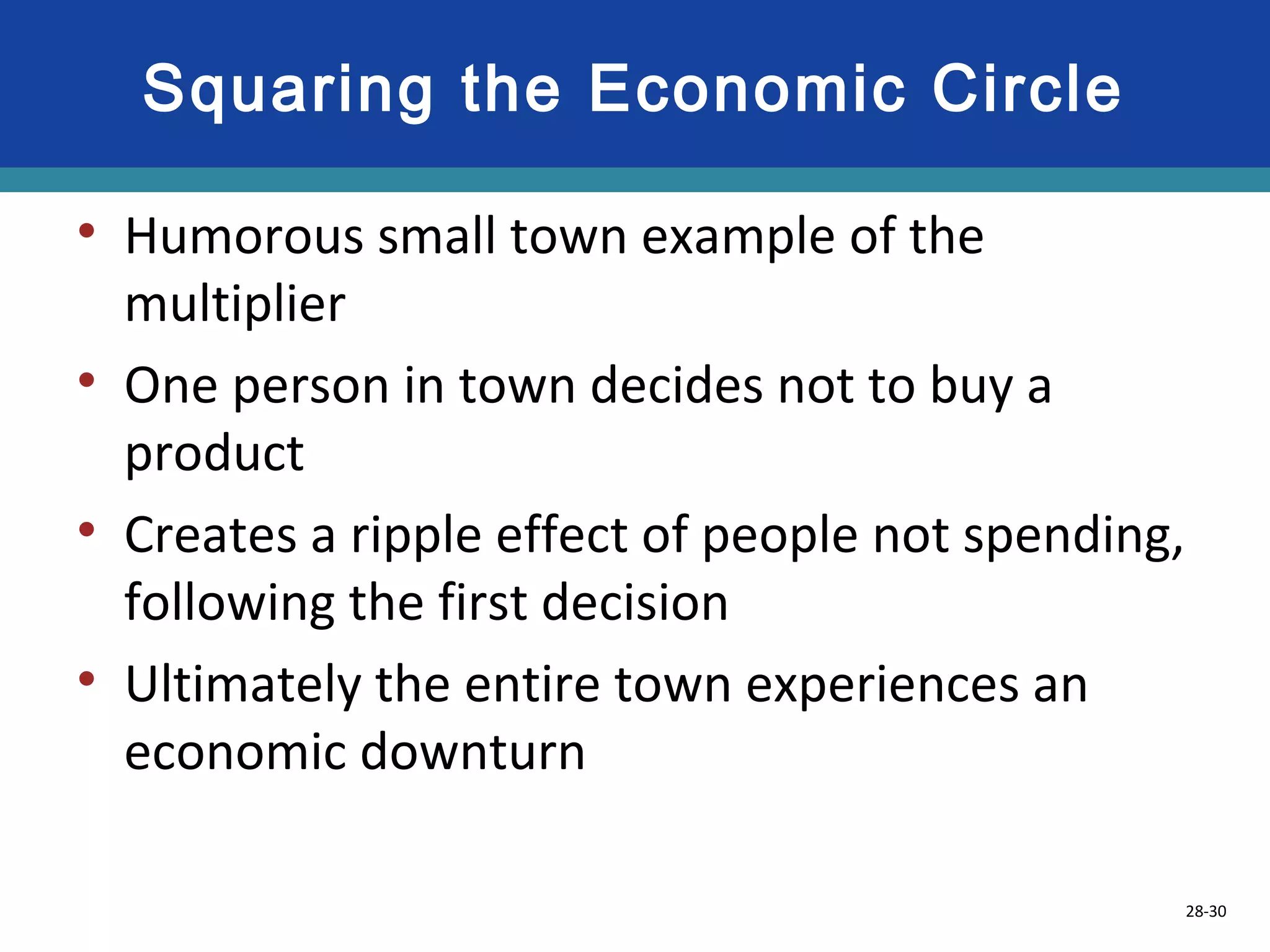 28-30
Squaring the Economic Circle
• Humorous small town example of the
multiplier
• One person in town decides not to buy a
product
• Creates a ripple effect of people not spending,
following the first decision
• Ultimately the entire town experiences an
economic downturn
 