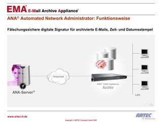 ANA® Automated Network Administrator: Funktionsweise

Fälschungssichere digitale Signatur für archivierte E-Mails, Zeit- und Datumsstempel




www.artec-it.de
                                 Copyright © ARTEC Computer GmbH 2007
 