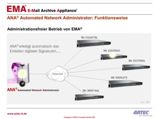 ANA® Automated Network Administrator: Funktionsweise

Administrationsfreier Betrieb von EMA®




www.artec-it.de
                            Copyright © ARTEC Computer GmbH 2007
 