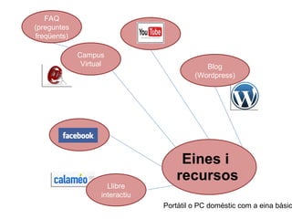 Eines i  recursos Campus Virtual Blog (Wordpress) Llibre interactiu FAQ (preguntes freqüents) Portàtil o PC domèstic com a eina bàsica 