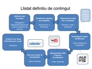 Llistat definitiu de contingut Tendències globals reconegudes Aportacions a Facebook Definició del concepte Videografia i bilbiografia bàsica per crear la definició de manera Del cool hunter al trendspotter Llibre interactiu Diferenciació dels tres conceptes: Novetat, moda i tendència Investigació sobre tendències Tasca basada en fotografíes Apassionats, líder d’opinió i trendsetters Video explicatiu Creació d’un blog individual per usuari Avaluació Video de 2min (Penjat a Facebook i canal Youtube) 