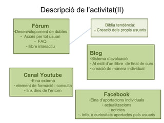 Descripció de l’activitat(II) Fòrum Desenvolupament de dubtes Accés per tot usuari FAQ llibre interactiu Canal Youtube Eina externa element de formació i consulta link dins de l’entorn Biblia tendència: - Creació dels propis usuaris Blog Sistema d’avaluació Al estil d’un llibre  de final de curs creació de manera individual Facebook Eina d’aportacions individuals actualitzacions noticies - info. o curiositats aportades pels usuaris 