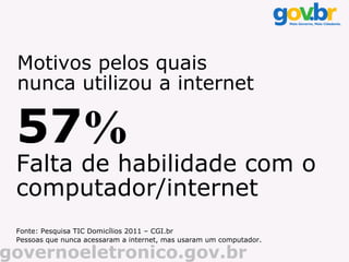 Motivos pelos quais
 nunca utilizou a internet

 57%
 Falta de habilidade com o
 computador/internet
 Fonte: Pesquisa TIC Domicílios 2011 – CGI.br
 Pessoas que nunca acessaram a internet, mas usaram um computador.

governoeletronico.gov.br
 