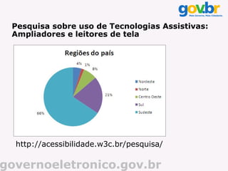 Pesquisa sobre uso de Tecnologias Assistivas:
 Ampliadores e leitores de tela




  http://acessibilidade.w3c.br/pesquisa/

governoeletronico.gov.br
 