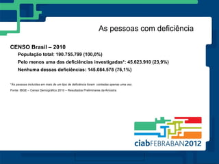 As pessoas com deficiência

CENSO Brasil – 2010
     População total: 190.755.799 (100,0%)
     Pelo menos uma das deficiências investigadas*: 45.623.910 (23,9%)
     Nenhuma dessas deficiências: 145.084.578 (76,1%)


*As pessoas incluídas em mais de um tipo de deficiência foram contadas apenas uma vez.
Fonte: IBGE – Censo Demográfico 2010 – Resultados Preliminares da Amostra
 