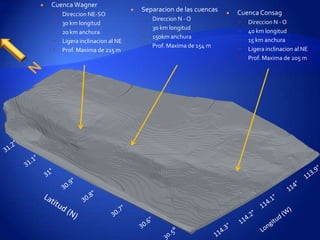 

Cuenca Wagner






Direccion NE-SO
30 km longitud
20 km anchura
Ligera inclinacion al NE
Prof. Maxima de 215 m



Separacion de las cuencas





Direccion N - O
30 km longitud
150km anchura
Prof. Maxima de 154 m



Cuenca Consag






Direccion N - O
40 km longitud
15 km anchura
Ligera inclinacion al NE
Prof. Maxima de 205 m

 