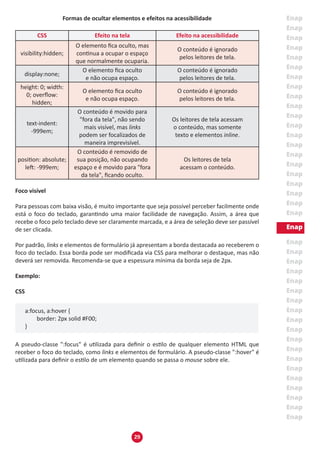 29
Formas de ocultar elementos e efeitos na acessibilidade
CSS Efeito na tela Efeito na acessibilidade
visibility:hidden;
O elemento fica oculto, mas
continua a ocupar o espaço
que normalmente ocuparia.
O conteúdo é ignorado
pelos leitores de tela.
display:none;
O elemento fica oculto
e não ocupa espaço.
O conteúdo é ignorado
pelos leitores de tela.
height: 0; width:
0; overflow:
hidden;
O elemento fica oculto
e não ocupa espaço.
O conteúdo é ignorado
pelos leitores de tela.
text-indent:
-999em;
O conteúdo é movido para
"fora da tela", não sendo
mais visível, mas links
podem ser focalizados de
maneira imprevisível.
Os leitores de tela acessam
o conteúdo, mas somente
texto e elementos inline.
position: absolute;
left: -999em;
O conteúdo é removido de
sua posição, não ocupando
espaço e é movido para "fora
da tela", ficando oculto.
Os leitores de tela
acessam o conteúdo.
Foco visível
Para pessoas com baixa visão, é muito importante que seja possível perceber facilmente onde
está o foco do teclado, garantindo uma maior facilidade de navegação. Assim, a área que
recebe o foco pelo teclado deve ser claramente marcada, e a área de seleção deve ser passível
de ser clicada.
Por padrão, links e elementos de formulário já apresentam a borda destacada ao receberem o
foco do teclado. Essa borda pode ser modificada via CSS para melhorar o destaque, mas não
deverá ser removida. Recomenda-se que a espessura mínima da borda seja de 2px.
Exemplo:
CSS
a:focus, a:hover {
	 border: 2px solid #F00;
}
A pseudo-classe ":focus" é utilizada para definir o estilo de qualquer elemento HTML que
receber o foco do teclado, como links e elementos de formulário. A pseudo-classe ":hover" é
utilizada para definir o estilo de um elemento quando se passa o mouse sobre ele.
 