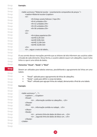 48
Exemplo:
<table summary="Material escolar - Levantamento comparativo de preços.">
	 <caption>Material escolar</caption>
	 <tr>
		 <th>Estojo caneta hidrocor / loja</th>
		 <th>6 unidades</th>
		 <th>12 unidades</th>
		 <th>24 unidades</th>
		 <th>36 unidades</th>
	 </tr>
	 <tr>
		 <th>Lisboa papelaria</th>
		 <td>R$ 6,20</td>
		 <td>R$ 9,99</td>
		 <td>R$ 11,90</td>
		 <td>R$ 16,90</td>
	 </tr>
	 <tr>...segue o resto da tabela...
O uso correto dessas marcações permite que os leitores de tela informem aos usuários sobre
a função de cada elemento. Dessa forma, o usuário saberá o que é um cabeçalho, o que é uma
linha e o que é uma célula de dados.
Elementos "thead", "tbody" e "tfoot"
Devem ser utilizados para tabelas extensas, possibilitando o agrupamento de linhas em uma
tabela:
•	 "thead": aplicado para o agrupamento de linhas de cabeçalho;
•	 "tbody": usado para definir o corpo da tabela;
•	 "tfoot": utilizado para agrupar linhas de rodapé, demarcando o final de uma tabela.
Exemplo:
<table summary="....">
	 <caption>.....</caption>
	 <thead>
		 <tr> ...informação contida no cabeçalho... </tr>
	 </thead>
	 <tfoot>
		 <tr>...informação contida no rodapé... </tr>
	 </tfoot>
	 <tbody>
		 <tr> ...primeira linha de dados do bloco um... </tr>
		 <tr> ...segunda linha de dados do bloco um...</tr>
	 </tbody>
</table>
 
