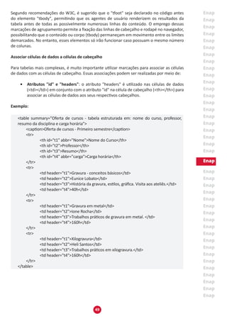 49
Segundo recomendações do W3C, é sugerido que o "tfoot" seja declarado no código antes
do elemento "tbody", permitindo que os agentes de usuário renderizem os resultados da
tabela antes de todas as possivelmente numerosas linhas do conteúdo. O emprego dessas
marcações de agrupamento permite a fixação das linhas de cabeçalho e rodapé no navegador,
possibilitando que o conteúdo ou corpo (tbody) permaneçam em movimento entre os limites
demarcados. No entanto, esses elementos só irão funcionar caso possuam o mesmo número
de colunas.
Associar células de dados a células de cabeçalho
Para tabelas mais complexas, é muito importante utilizar marcações para associar as células
de dados com as células de cabeçalho. Essas associações podem ser realizadas por meio de:
•	 Atributos "id" e "headers": o atributo "headers" é utilizado nas células de dados
(<td></td>) em conjunto com o atributo "id" na célula de cabeçalho (<th></th>) para
associar as células de dados aos seus respectivos cabeçalhos.
Exemplo:
<table summary="Oferta de cursos - tabela estruturada em: nome do curso, professor,
resumo da disciplina e carga horária">
	 <caption>Oferta de cursos - Primeiro semestre</caption>
	 <tr>
		 <th id="t1" abbr="Nome">Nome do Curso</th>
		 <th id="t2">Professor</th>
		 <th id="t3">Resumo</th>
		 <th id="t4" abbr="carga">Carga horária</th>
	 </tr>
	 <tr>
		 <td header="t1">Gravura - conceitos básicos</td>
		 <td header="t2">Eunice Lobato</td>
		 <td header="t3">História da gravura, estilos, gráfica. Visita aos ateliês.</td>
		 <td header="t4">40h</td>
	 </tr>
	 <tr>
		 <td header="t1">Gravura em metal</td>
		 <td header="t2">Ione Rocha</td>
		 <td header="t3">Trabalhos práticos de gravura em metal. </td>
		 <td header="t4">160h</td>
	 </tr>
	 <tr>
		 <td header="t1">Xilogravura</td>
		 <td header="t2">Heli Santos</td>
		 <td header="t3">Trabalhos práticos em xilogravura.</td>
		 <td header="t4">160h</td>
	 </tr>
</table>
 