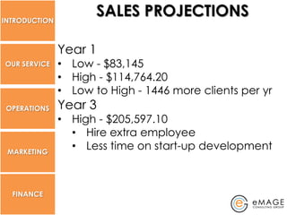 INTRODUCTION
                      SALES PROJECTIONS

               Year 1
OUR SERVICE    • Low - $83,145
               • High - $114,764.20
               • Low to High - 1446 more clients per yr
 OPERATIONS    Year 3
               • High - $205,597.10
                 • Hire extra employee
 MARKETING
                 • Less time on start-up development



  FINANCE
 