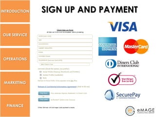 INTRODUCTION   SIGN UP AND PAYMENT

OUR SERVICE




 OPERATIONS




 MARKETING




  FINANCE
 
