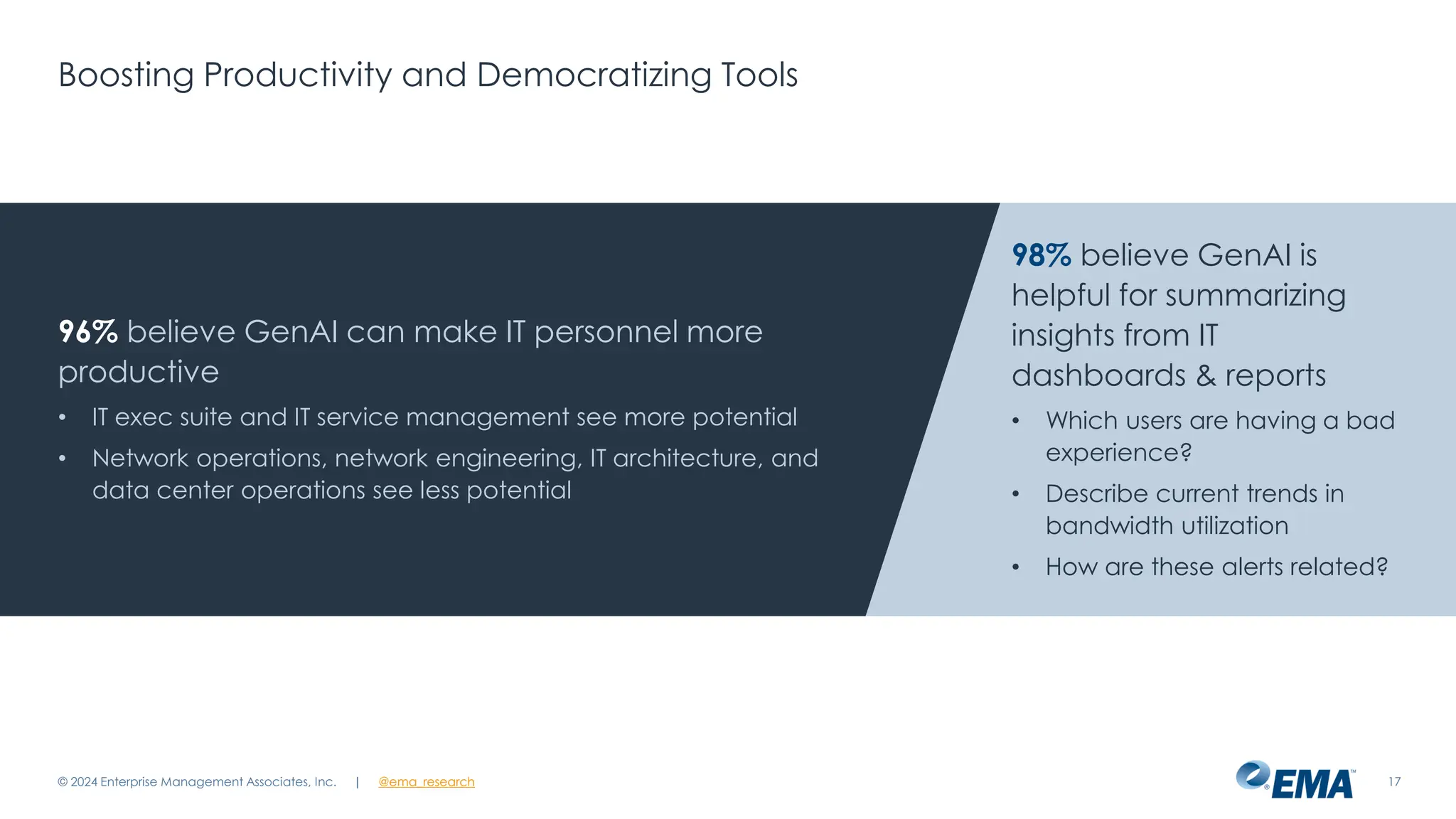 @ema_research
| @ema_research
@ema_research
| @ema_research
Boosting Productivity and Democratizing Tools
© 2024 Enterprise Management Associates, Inc. 17
96% believe GenAI can make IT personnel more
productive
• IT exec suite and IT service management see more potential
• Network operations, network engineering, IT architecture, and
data center operations see less potential
98% believe GenAI is
helpful for summarizing
insights from IT
dashboards & reports
• Which users are having a bad
experience?
• Describe current trends in
bandwidth utilization
• How are these alerts related?
 