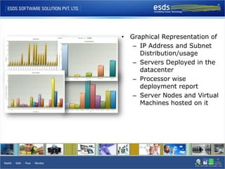 • Graphical Representation of
   – IP Address and Subnet
     Distribution/usage
   – Servers Deployed in the
     datacenter
   – Processor wise
     deployment report
   – Server Nodes and Virtual
     Machines hosted on it
 