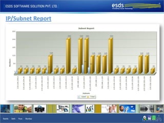 IP/Subnet Report
 