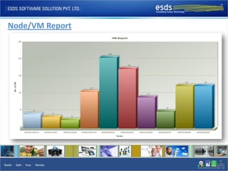Node/VM Report
 
