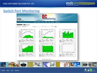 Switch Port Monitoring
 