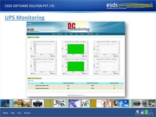 UPS Monitoring
 