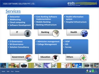 Services
 •   Datacenter             • Core Banking Software    • Health Information
 •   Webhosting               Implementation             system
 •   Cloud computing        • Mobile Banking           • Hospital Infrastructure
 •   Software Development   • Banking infrastructure


           IT                      Banking                    Health


 • E-Governance              • Admission management    • VOIP
 • M-Governance              • College Management      • GIS
 • Solution Consultancy                                • Survey



       Government                 Education               Others
 