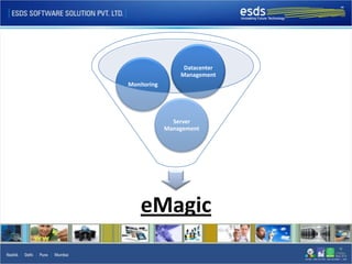 Datacenter
                 Management
Monitoring




               Server
             Management




    eMagic
 