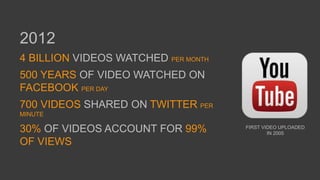 2012
4 BILLION VIDEOS WATCHED PER MONTH
500 YEARS OF VIDEO WATCHED ON
FACEBOOK PER DAY
700 VIDEOS SHARED ON TWITTER PER
MINUTE
30% OF VIDEOS ACCOUNT FOR 99%
OF VIEWS
FIRST VIDEO UPLOADED
IN 2005
 