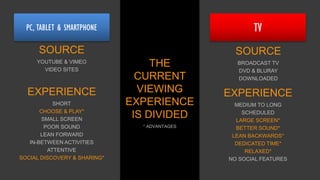 PC, TABLET & SMARTPHONE TV
THE
CURRENT
VIEWING
EXPERIENCE
IS DIVIDED
SOURCE
BROADCAST TV
DVD & BLURAY
DOWNLOADED
SOURCE
YOUTUBE & VIMEO
VIDEO SITES
EXPERIENCE
MEDIUM TO LONG
SCHEDULED
LARGE SCREEN*
BETTER SOUND*
LEAN BACKWARDS*
DEDICATED TIME*
RELAXED*
NO SOCIAL FEATURES
EXPERIENCE
SHORT
CHOOSE & PLAY*
SMALL SCREEN
POOR SOUND
LEAN FORWARD
IN-BETWEEN ACTIVITIES
ATTENTIVE
SOCIAL DISCOVERY & SHARING*
* ADVANTAGES
 