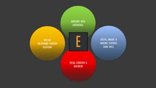 USEFUL, UNIQUE &
AMAZING FEATURES
DONE WELL
SOCIAL CURATION &
DISCOVERY
AWESOME USER
EXPERIENCE
KICK-ASS
ON-DEMAND CONTENT
PLATFORM
 