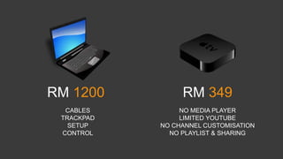 RM 1200 RM 349
CABLES
TRACKPAD
SETUP
CONTROL
NO MEDIA PLAYER
LIMITED YOUTUBE
NO CHANNEL CUSTOMISATION
NO PLAYLIST & SHARING
 