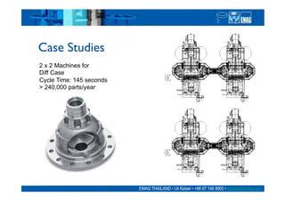 EMAG: Lights Out Manufacturing Presentation | PDF