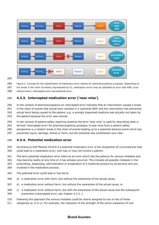 European Medicines Agency: Good Practice Guide | PDF