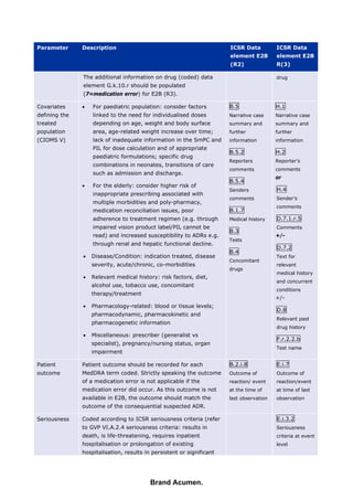 E2b R2 European Medicines Agency: Good Practice Guide | PDF