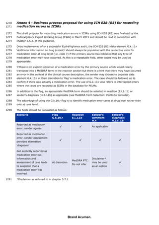 European Medicines Agency: Good Practice Guide | PDF