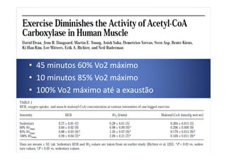 • 45 minutos 60% Vo2 máximo
• 10 minutos 85% Vo2 máximo• 10 minutos 85% Vo2 máximo
• 100% Vo2 máximo até a exaustão
 