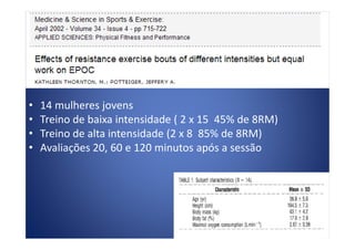 • 14 mulheres jovens
• Treino de baixa intensidade ( 2 x 15 45% de 8RM)• Treino de baixa intensidade ( 2 x 15 45% de 8RM)
• Treino de alta intensidade (2 x 8 85% de 8RM)
• Avaliações 20, 60 e 120 minutos após a sessão
 