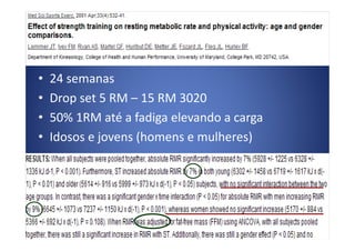 • 24 semanas
• Drop set 5 RM – 15 RM 3020
• 50% 1RM até a fadiga elevando a carga
• Idosos e jovens (homens e mulheres)
 